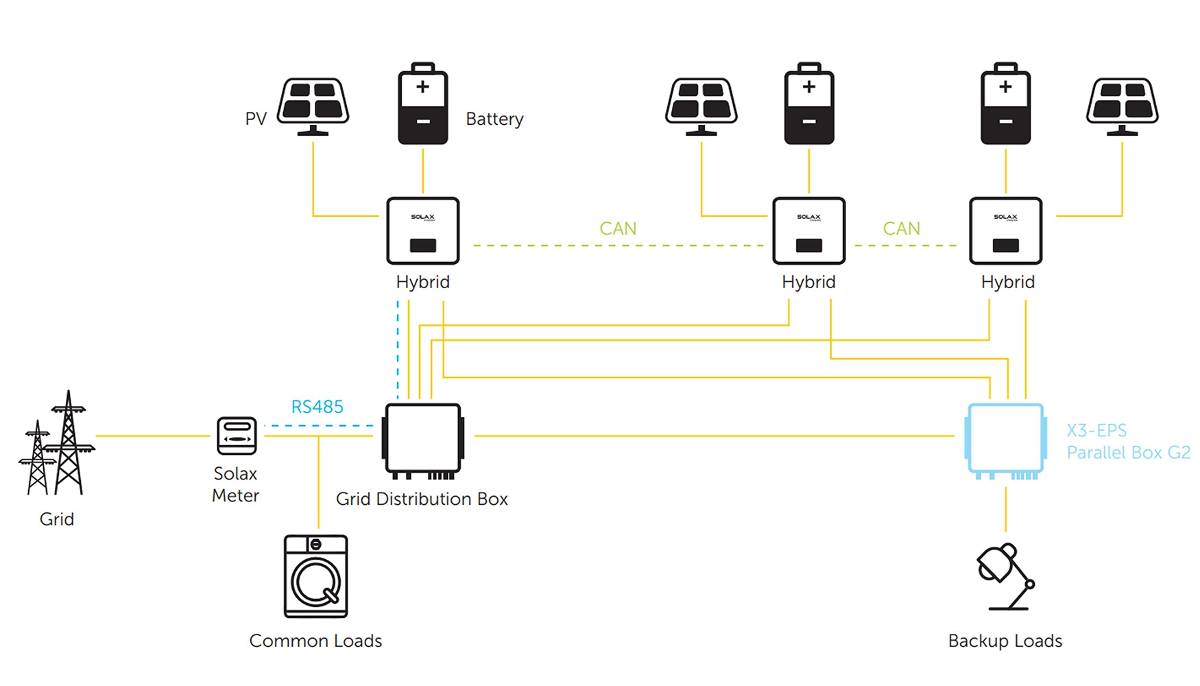 EPS Parallel Box