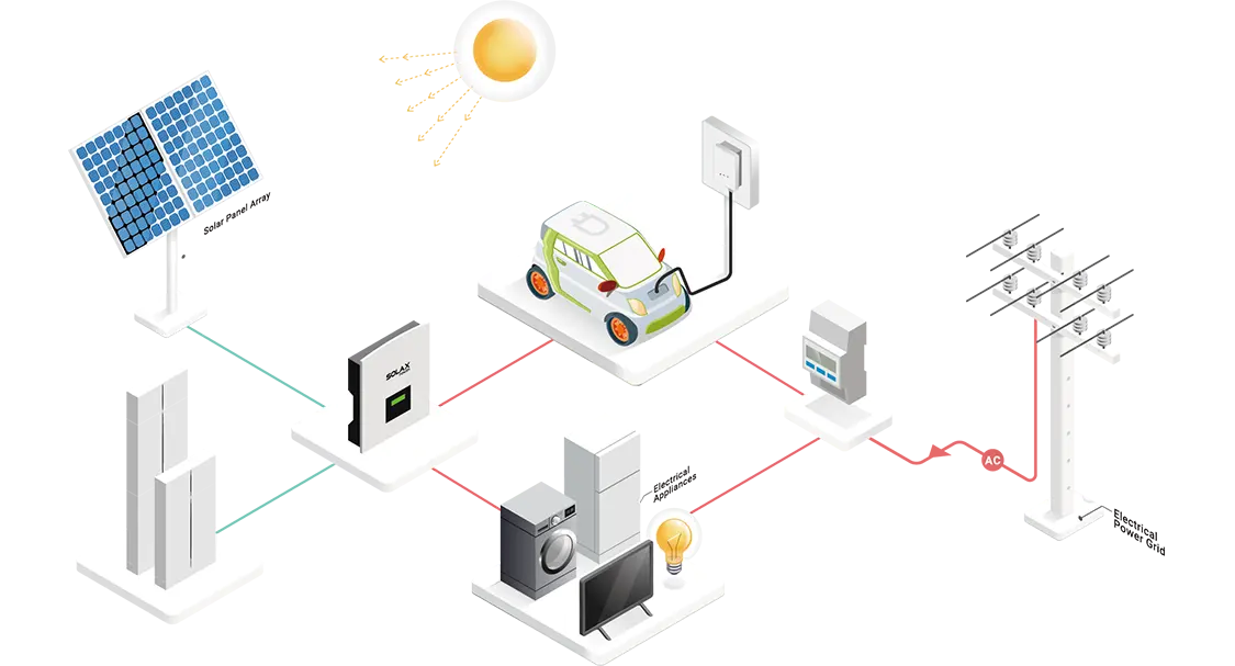 SolaX Smart Energy Management System